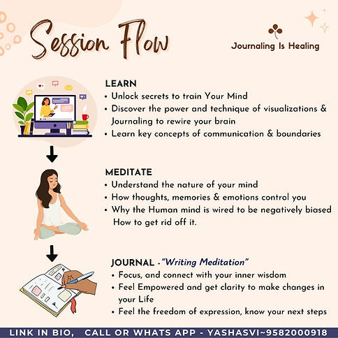 Embrace Your New Self - 10 Days Intensive Journaling Course