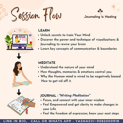 Embrace Your New Self - 10 Days Intensive Journaling Course